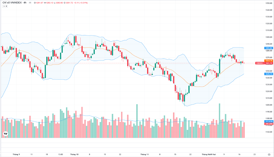 PHÂN TÍCH THỊ TRƯỜNG Ngày&nbsp;18/12/2024
