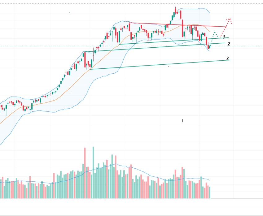 Tổng kết thị trường chứng khoán ngày 11/11/2025: Thị trường phục hồi – Đến đâu và khi&nbsp;nào?