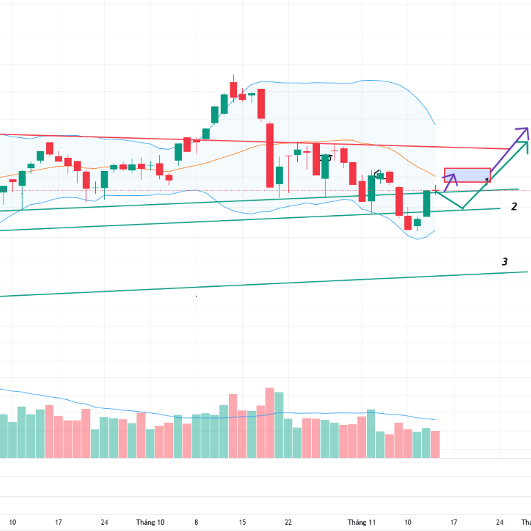 Tổng kết thị trường chứng khoán ngày 13/11/2025: Thanh khoản vẫn thấp nhưng có một số điểm tích&nbsp;cực.