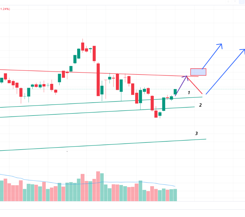 Tổng kết thị trường ngày 17/11/2025: Bất động sản tăng mạnh, VNINDEX lấy mốc quan trọng. Tiếp theo sẽ là ngành&nbsp;nào?